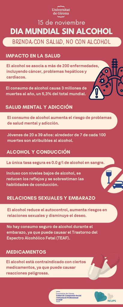 Infografía Día Mundial Sin Alcohol